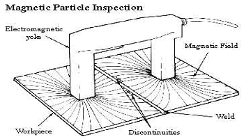 Magnetic-Particle-Testing11.png